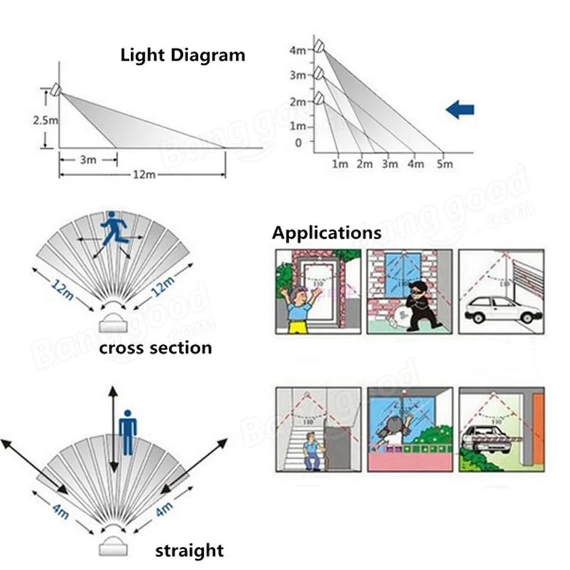 Светодиодный инфракрасный датчик движения 110В-240В настенный светильник