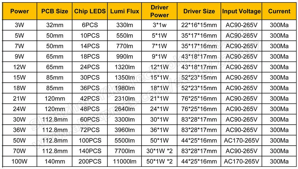 3-100 Вт 5730 SMD светильник, светодиодный светильник, панель для потолка+ AC 100-240 В Светодиодный источник питания, светодиодный светильник, светодиодный PCB