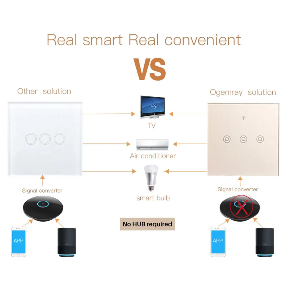 

Smart Wifi Touch Switch Glass Panel No Hub Required EU UK Mobile APP Remote Control Works With Amazon Alexa Google Home