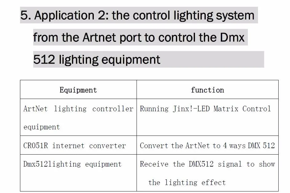 Artnet конвертер DMX; Artnet вход; 512 канал* 4 порта выход; сетевой конвертер
