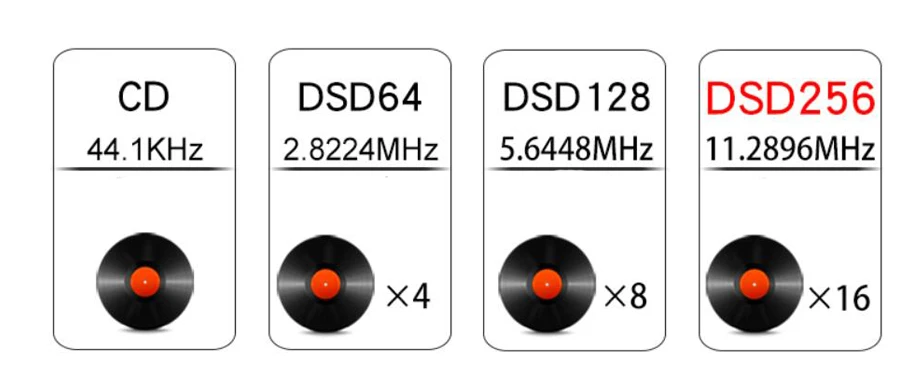 Moonlight AIGO Z6 PRO mp3-плеер с сенсорным экраном Hifi DSD портативный музыкальный цифровой плеер без потерь двухъядерный процессор с кожаным чехлом