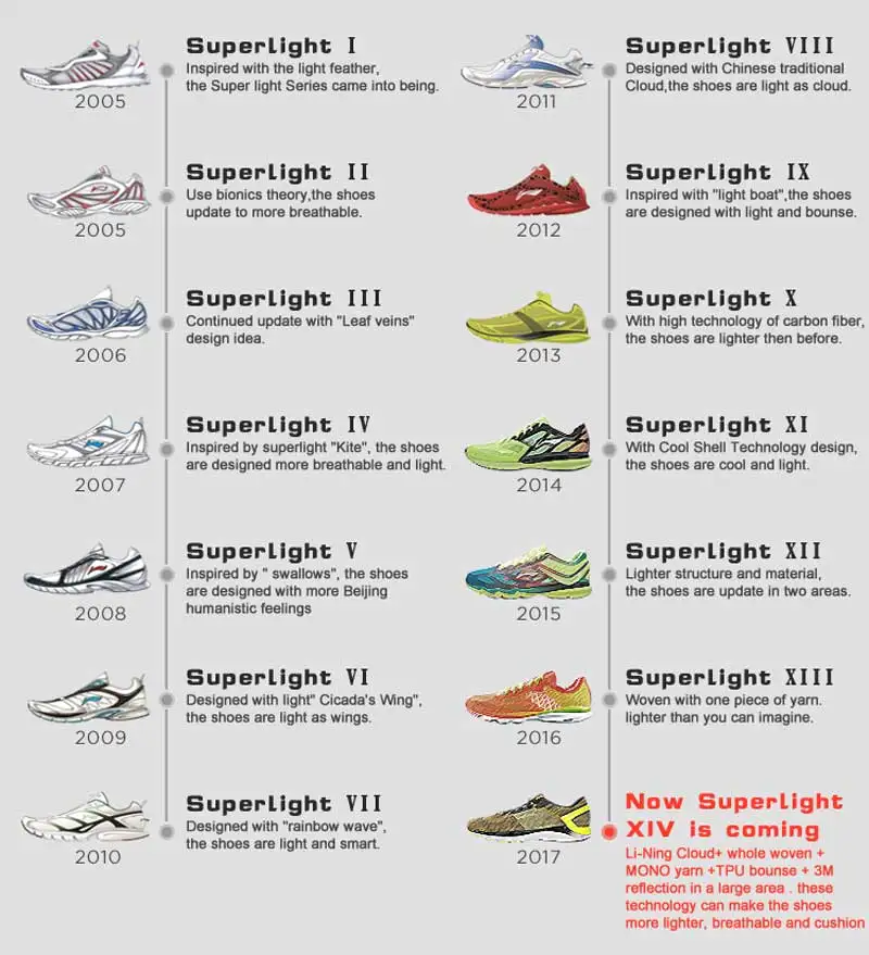 Li-Ning мужской супер светильник XIV кроссовки амортизация DMX кроссовки дышащая подкладка спортивная обувь ARBM019 XYP468