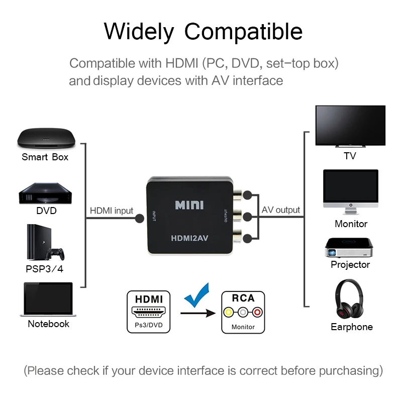 Мини HDMI в AV 1080p видео конвертер коробка AV2HDMI RCA CVBS адаптер для HD ТВ PS3 PS4 PC DVD Xbox