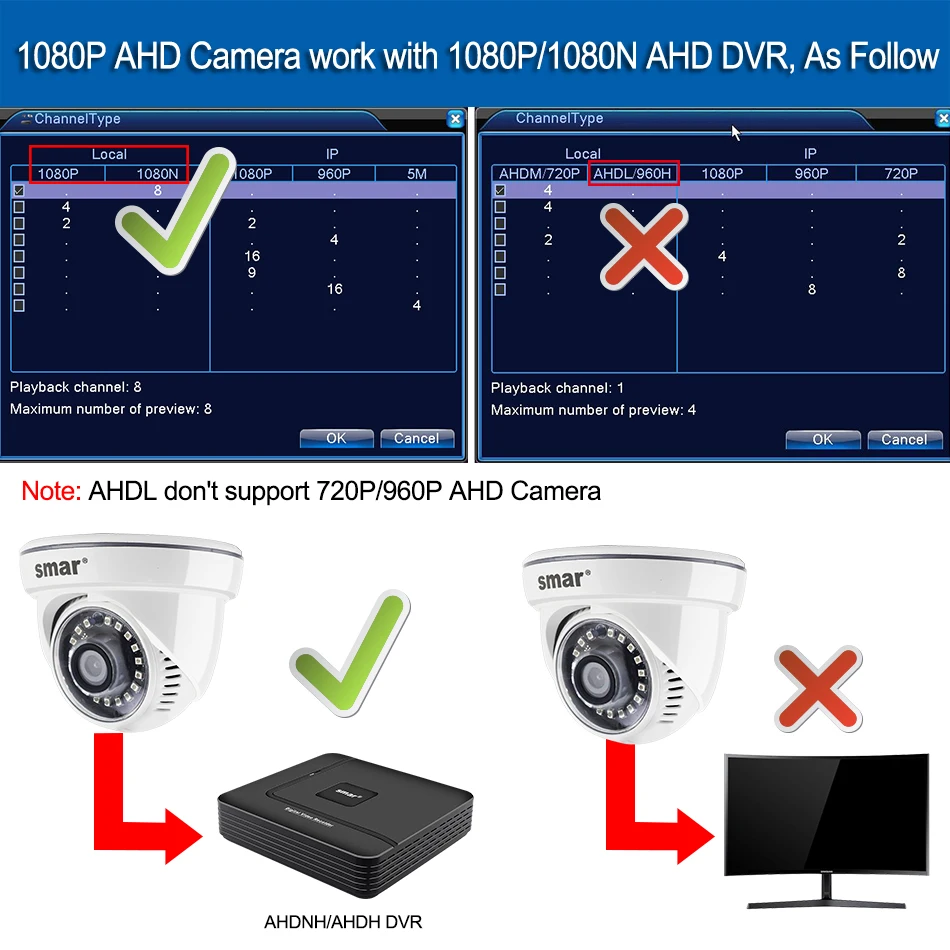 Smahd камера 1080P 720P домашняя камера безопасности с 18 шт. Nano IR Led ночного видения дневное и ночное наблюдение