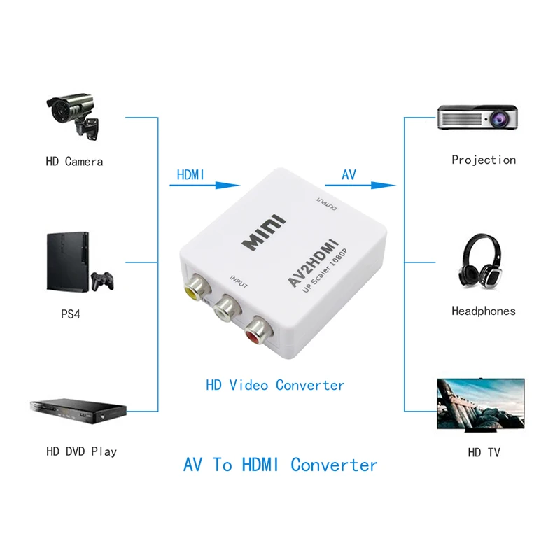 1080P AV RCA к HDMI Совместимость AV2HDMI мини видео из в compatibl конвертер преобразователь