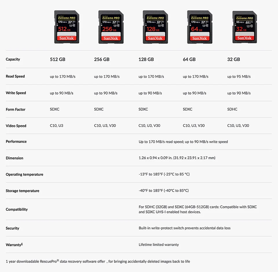 SanDisk 16 ГБ 32 ГБ 64 Гб 128 ГБ Extreme PRO SDHC SDXC UHS-I высокоскоростная карта памяти C10 SD камера класс 10 95 Мб/с