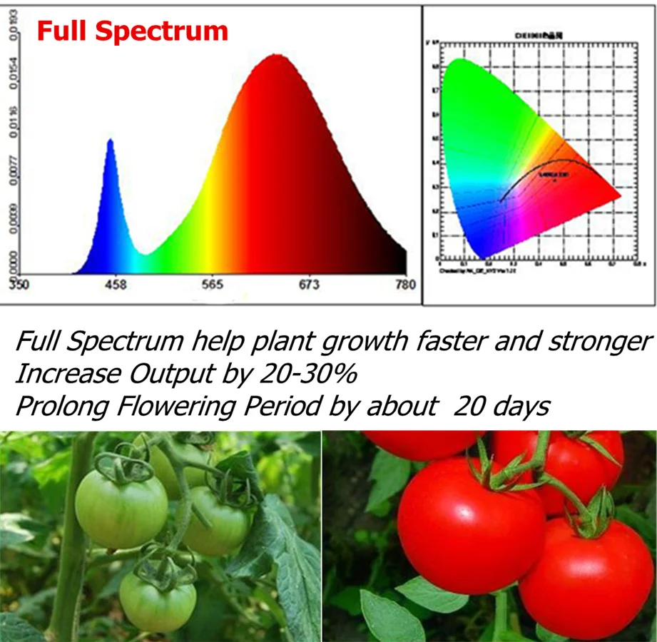 T8 White Color Full Secptrum LED Growth Light Bar Indoor Plant Pack of 4 | Growing Lamps