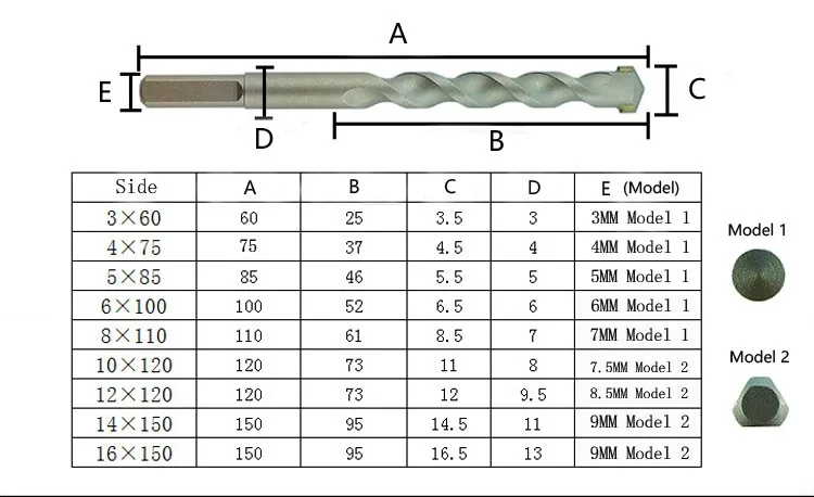 Новинка 3 mm-5mm 3 шт. высокое качество Вольфрамовая сталь Дрель ударная дрель цемент бетон сверло для стен строительство дрель