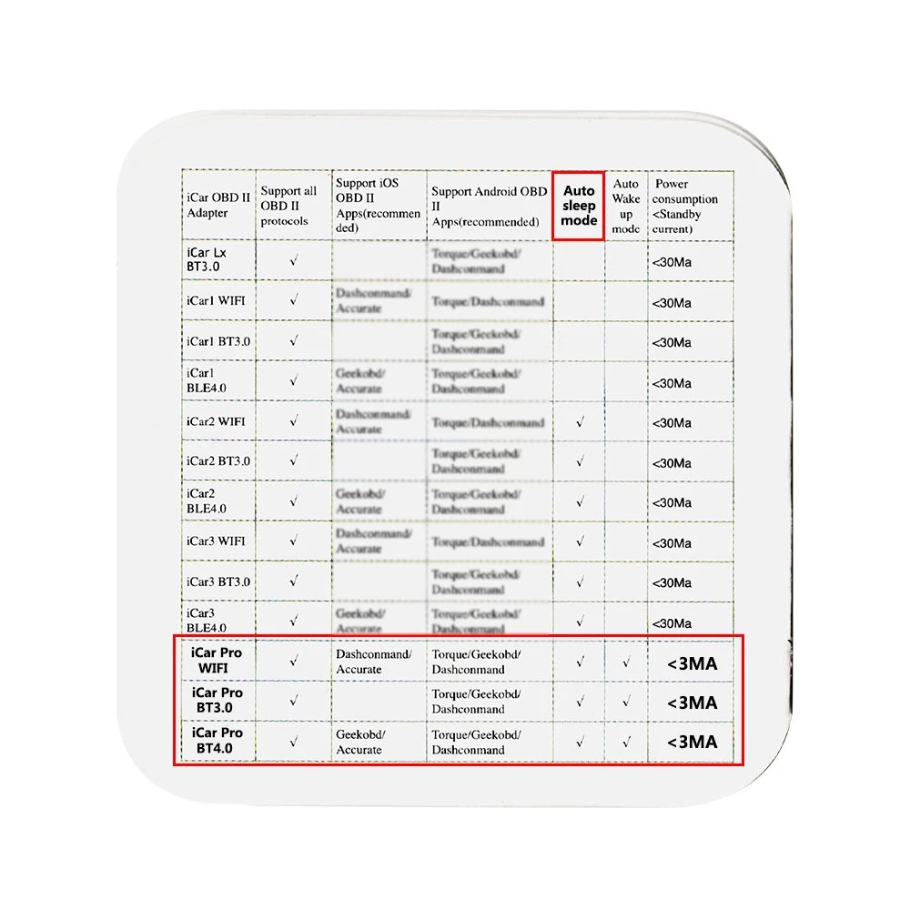 Vgate iCar Pro OBD2 ELM 327 Bluetooth диагностический адаптер OBD2 сканер pro OBDII считыватель кодов ELM327 v2.1 Лидер продаж