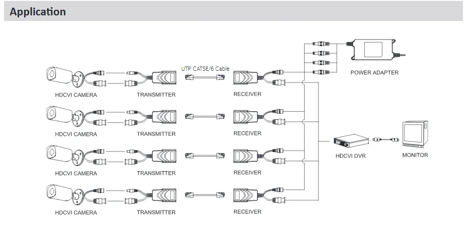 Dahua Video Power Balun KIT PFM802P HDCVI Accessory Compatible format HDCVI/TVI/AHD/CVBS