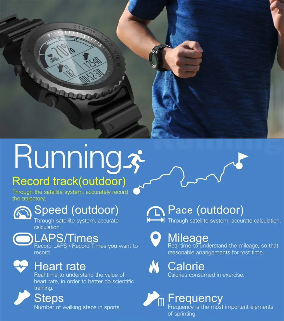 Новые смарт-часы Makibes G07 GPS Multisport, для мужчин и женщин, GPS трекер активности, динамический пульс, IP68, умные часы для Android ios