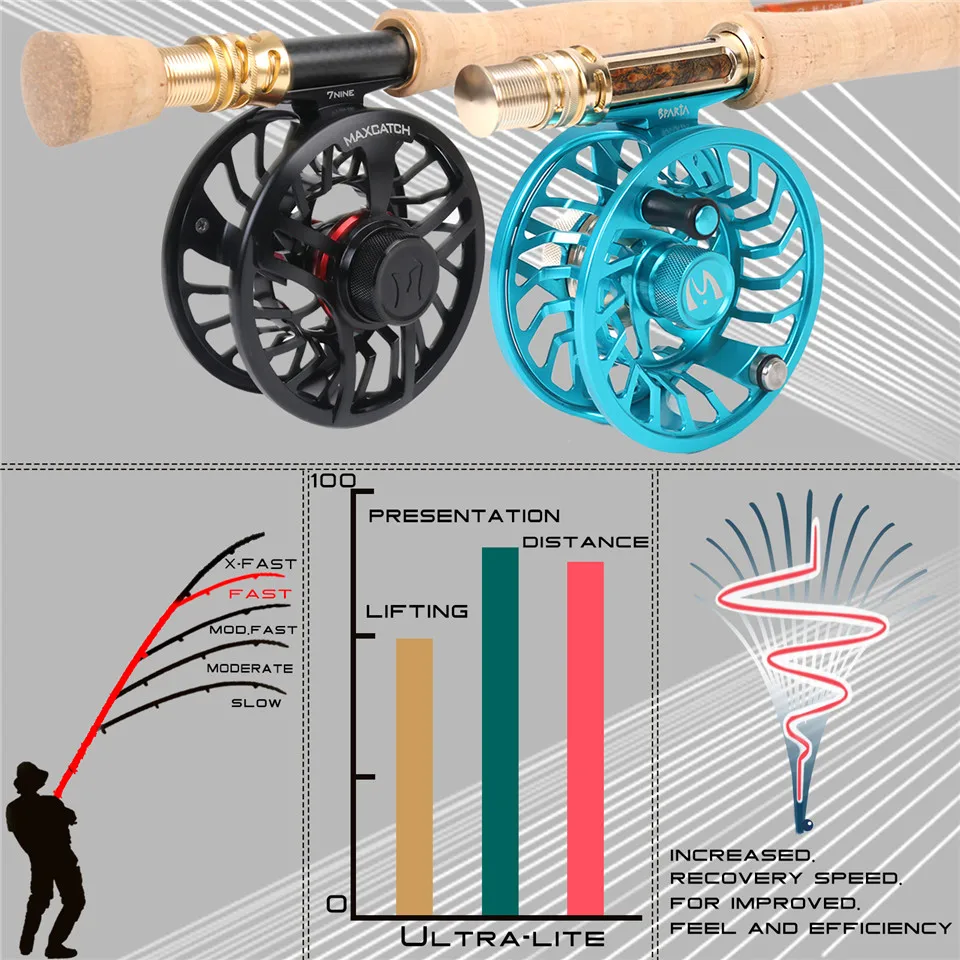 Maximumcatch Skyhigh Золотая 9 футов 5/Вт IM12 японская карбоновая удочка для ловли нахлыстом