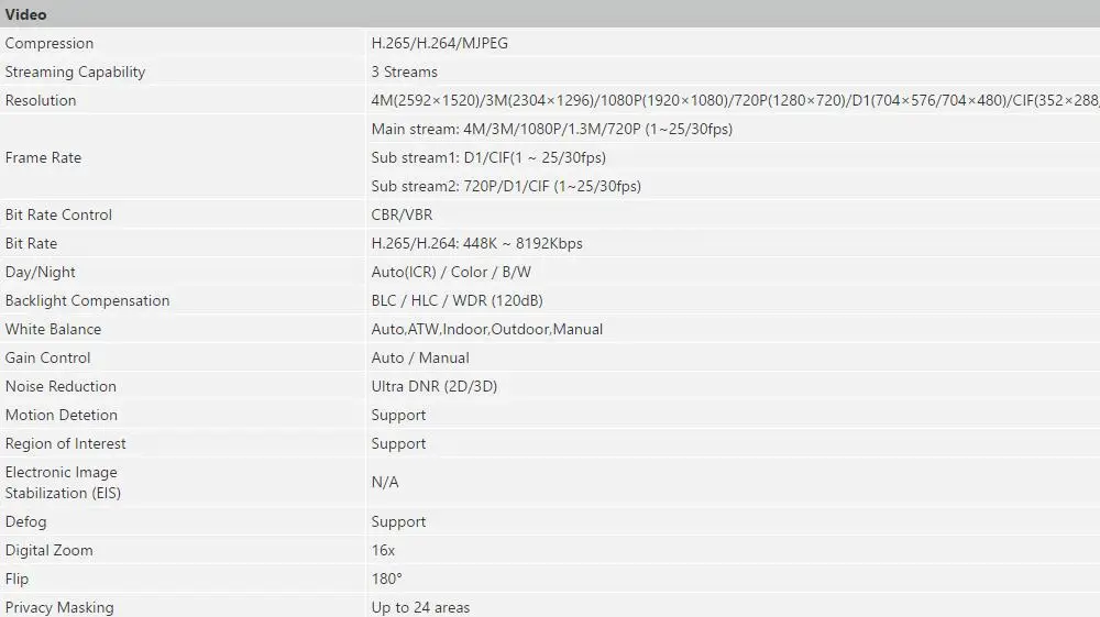 dahua английская DH-SD22404T-GN CCTV IP камера 4MP Full HD Сеть мини PTZ купол 4x оптический зум POE камера SD22404T-GN