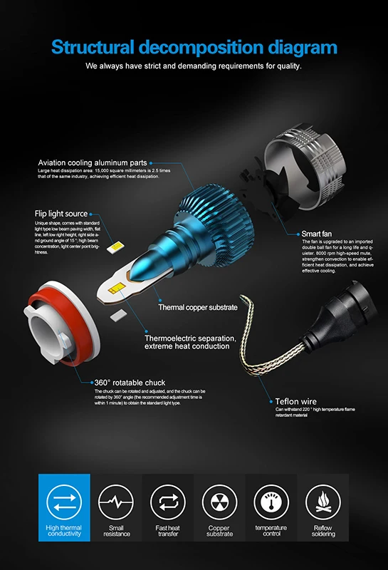 Mini Size LED Headlight Bulb 12000LM H7 H4 Bulbs H8 H9 H11 9005 HB3 9006 HB4 880 Auto Headlamps 6000k 12V | Автомобили и