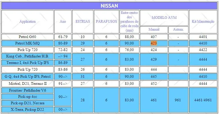Цельнокроеное Платье x для NISSAN Patrol МК/MQ/P40 на рост от 80 до 89 Y160 Y260 AVM 423 ступицы колеса AVM423 B042 40250C6000 40250-C6000