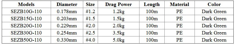 Проволока-Пайка EZ 1,2#1,5#2,0#2,5#4# 10-50LB линия для раковины 0,178 мм-0,330 мм 4 нити плетеная проволочная линия для рыбалки