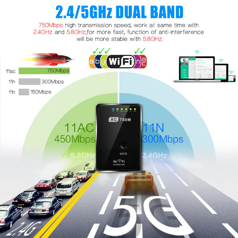 PIXLINK Портативный AC750 Wi-Fi ретранслятор/AP Точка доступа Dual Band Беспроводной Wi-Fi репитер расширитель диапазона Wi-Fi усилитель сигнала WPS