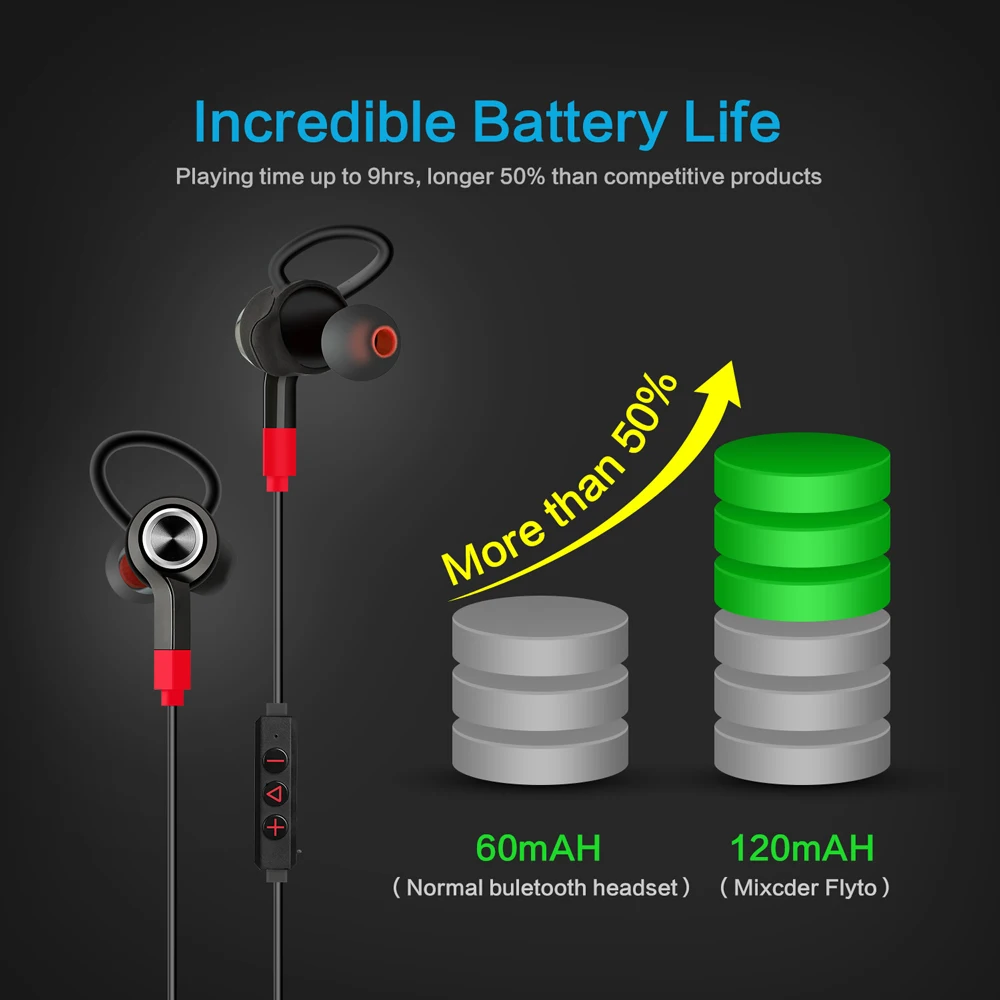 Mixcder Flyto спортивные bluetooth наушники с шейным ремешком беспроводная гарнитура для