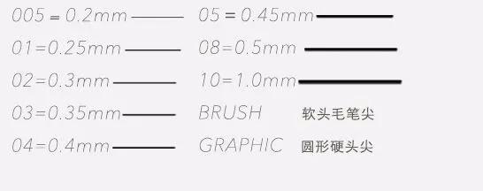 SAKURA PIGMA ручки MICRON игольчатые маркеры для рисования манги скетч дизайн