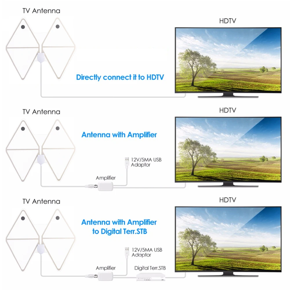 Внутренняя цифровая ТВ Антенна 150 милей УКВ UHF Freeview DVB-T Антенна Усилитель сигнала Усилитель ТВ приемник HDTV tv Fox серфинговые антенны