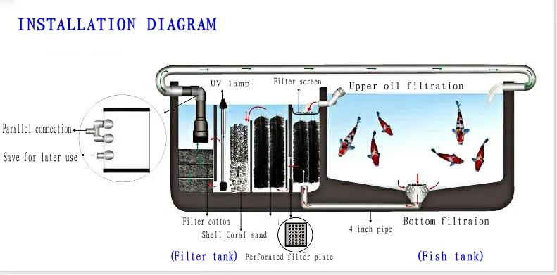 ATMAN циркуляционный погружной насос с большим потоком для рыбного пруда, садовый фонтан, скалистые водопады 50 Вт/100 Вт/150 Вт
