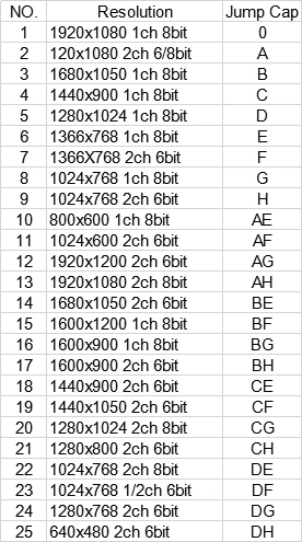 Программа verison MT561-MD ЖК-плата драйвера для 10-42 дюймов ЖК-панель DC 12 В с VGA кабелем и кабелем постоянного тока