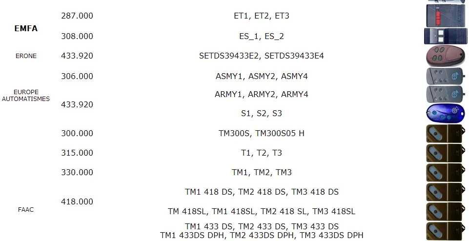 HORMANN HSZ1-868 HSZ2-868 клонирование дистанционное управление Замена 868 МГц Fob фиксированный код