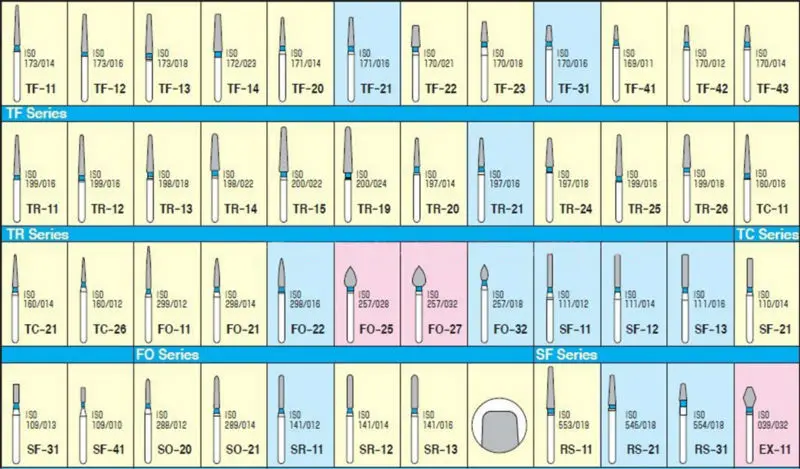 10 коробок зубные алмазные Буры фрезер для полировки fg1.6 мм высокоскоростной