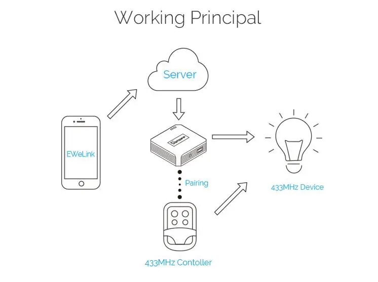 Модули для автоматизации умного дома Sonoff T1 EU 2C Diy Беспроводной Таймер Wifi переключатель, Sonoff S20 разъем, Sonoff Basic R3, Sonoff Mini