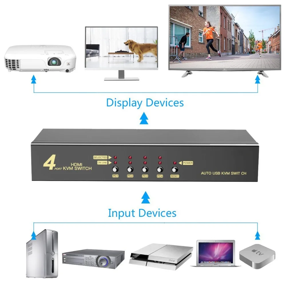 PUZHIJIE 4 порта HDMI KVM переключатель с ключевым словом мышь K/M переключатели USB 2 0 в 1
