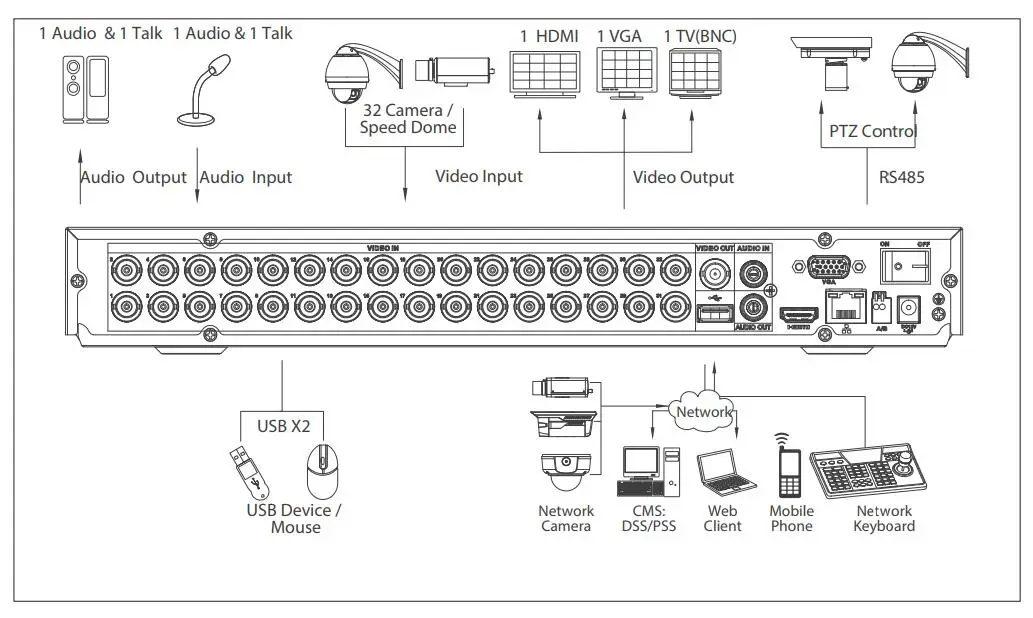 Dahua XVR4216AN X 16/32 канальный Penta brid 720P Цифровой видеорегистратор поддерживает