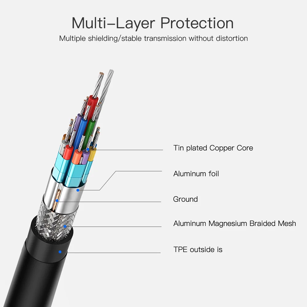 USB 3,0 к HDMI конвертер USB3.0 к HDMI адаптер мульти дисплей кабель HDMI видео кабель для ПК ноутбук проектор HDTV 1080P
