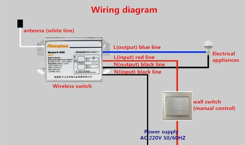 Цифровой пульт дистанционного управления 433 МГц беспроводной gsm световые