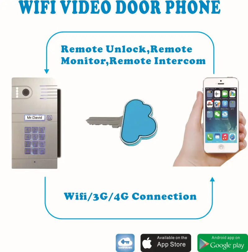 

Hot Sale IP video intercom Wifi video intercom wireless video intercom unlock from smartphones