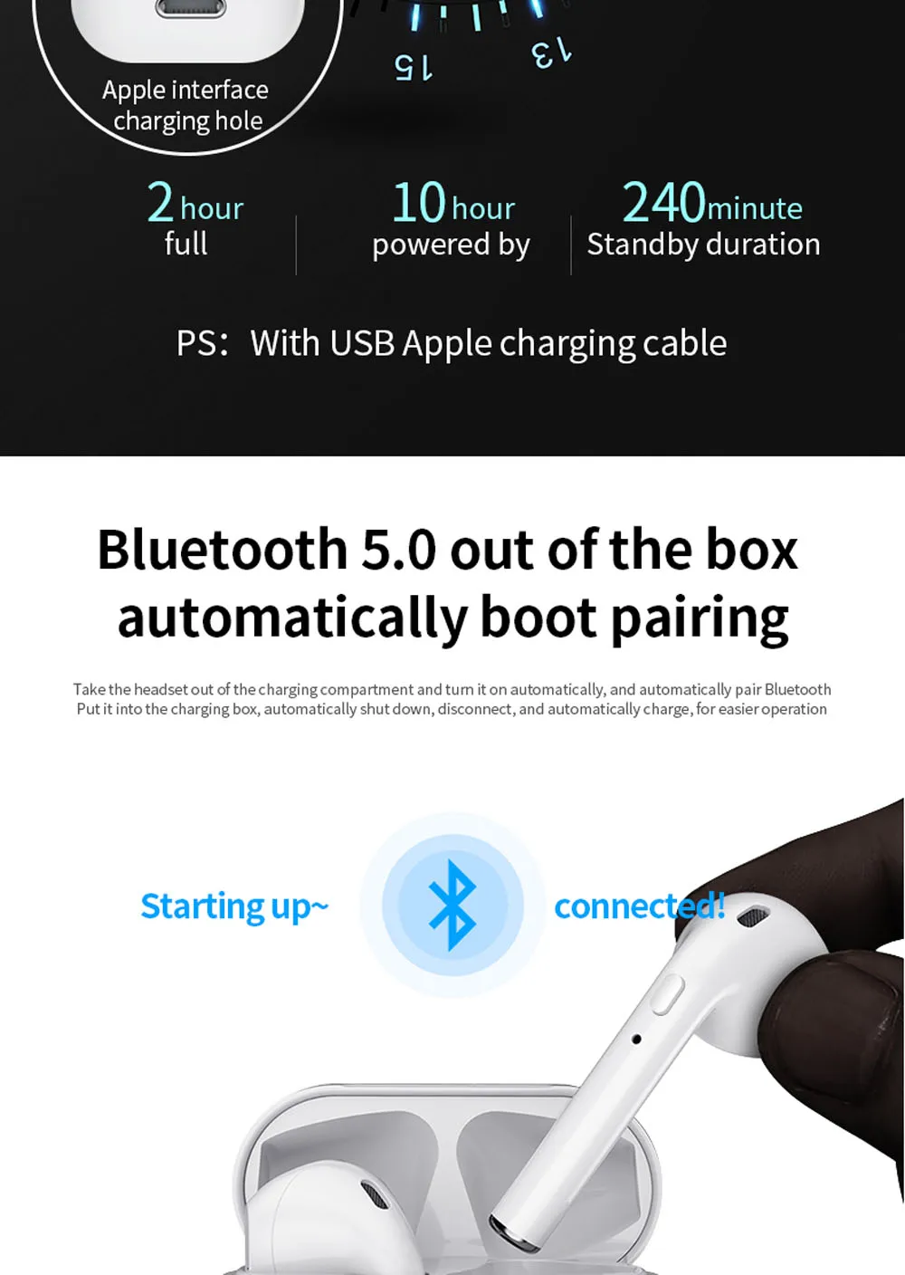 Новинка i10 TWS Mini Bluetooth 5,0, беспроводные наушники, супер стерео, басовые наушники, бинауральная гарнитура, наушники