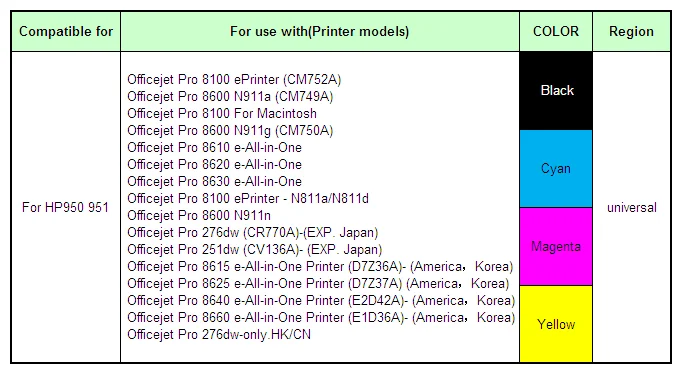 YOTAT СНПЧ для hp 950 951 чернильный картридж для hp 950XL 951XL для hp Officejet Pro 8100 8600 8610 8615 8620 8680 8630 8640 принтер