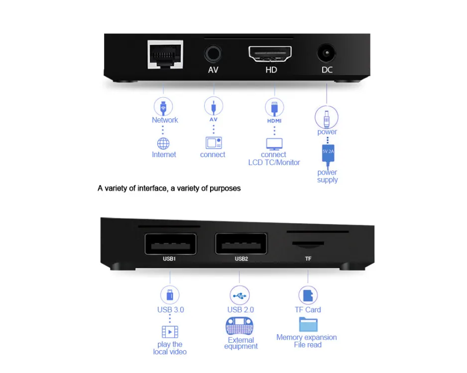 A5X Plus Мини Смарт ТВ приставка Android 9,0 2 Гб 16 Гб RK3328 Rockchip 2,4G wifi 100M LAN HD 2,0 телеприставка 4K HD медиаплеер