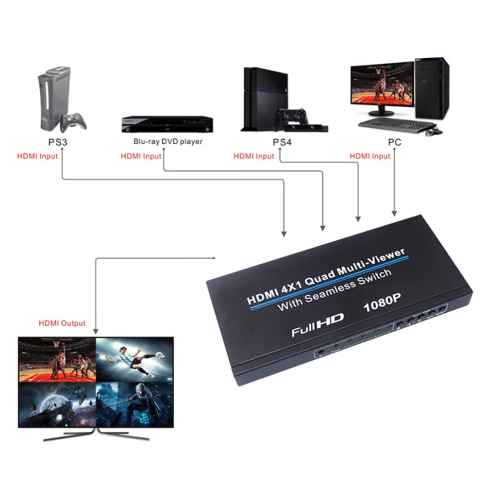 1080 P Quad профессиональный светодиодный индикатор дистанционного управления 4x1