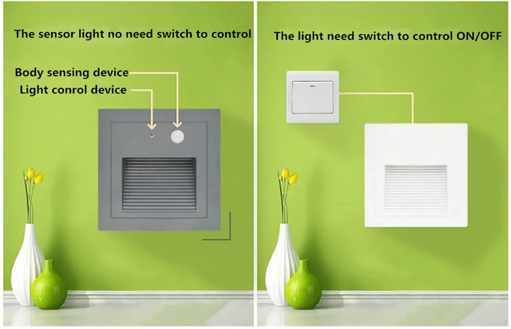 3 Вт Led Footlight встроенный угловой светильник открытый шаг лестницы огни водонепроницаемый встраиваемые подземные похороненные лампы