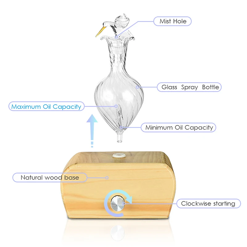 Безводный Ароматерапевтический диффузор Difusor De Aroma 100% Эфирные распылители масел