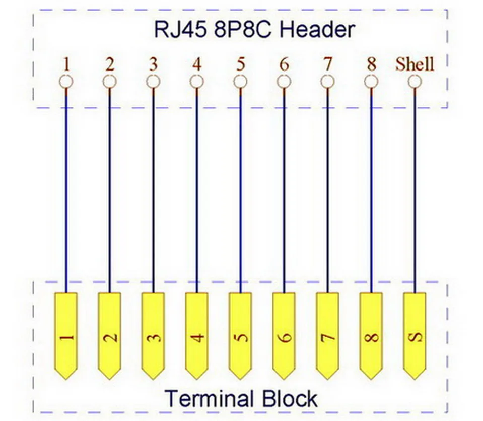 RJ45 8P8C прямоугольный экранированный домкрат соединитель клеммной колодки. |