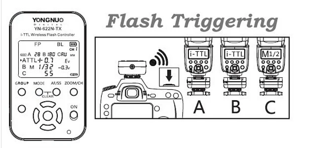 Yongnuo yn622n комплект YN-622N-TX Беспроводной ttl Flash контроллер ttl триггер и 3 шт. YN-622N пульт дистанционного управления для Nikon D3 D2X D800 D700 D5100
