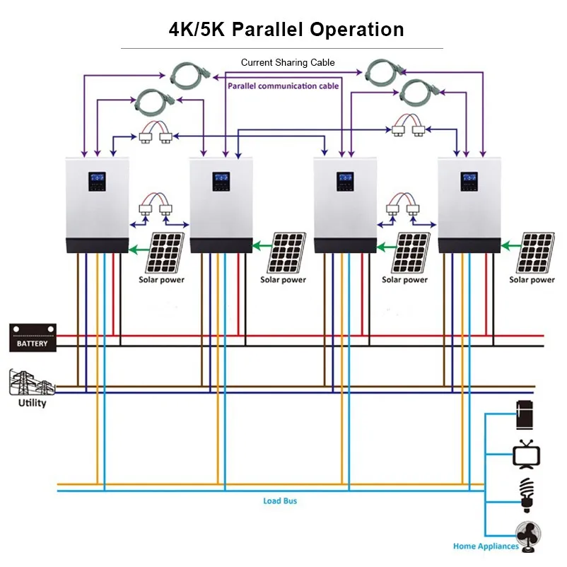 30 кВА Гибридный солнечный инвертор 24 кВт решетки 48VDC к 220Vac Чистая синусоида