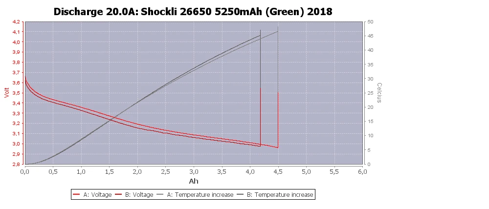 26650 аккумулятор Shockli 26650 5250mAh 5000mAh 20A 3,7 V литий-ионная аккумуляторная батарея для фонарика DQG TINY ODF30 VAPING AEGIS