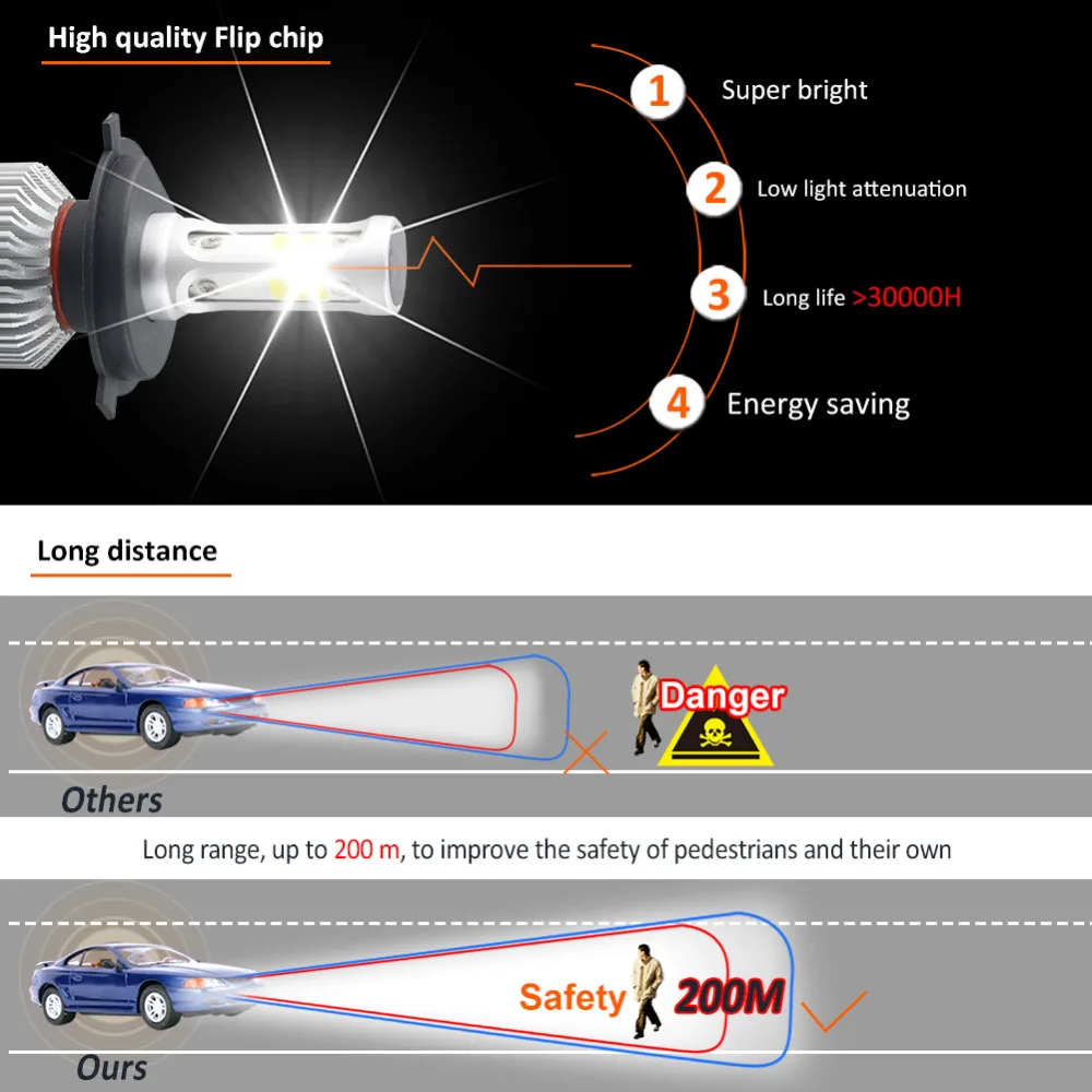 Avacom 2 шт. H4 HS1 светодиодная фара для мотоцикла COB 6500K белый 72 Вт 8000Lm Farol LED H7 H11 Phare мото