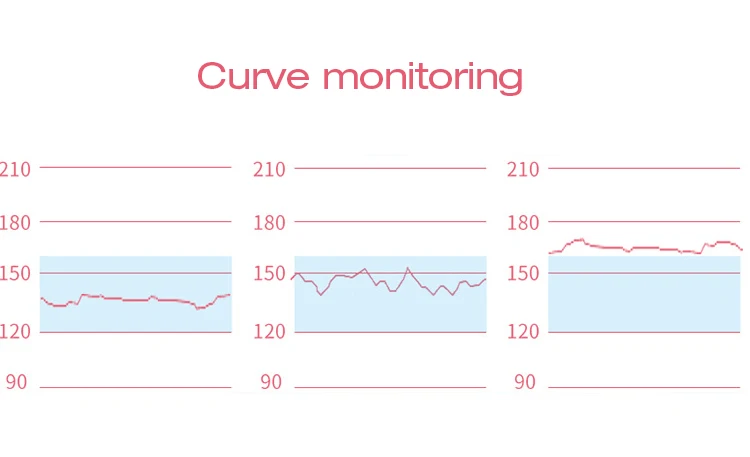 Digital portable ultrasound Fetal Doppler Baby Heart Rate Monitor Pregnant Vascular Doppler Speed Sensor sonar doppler