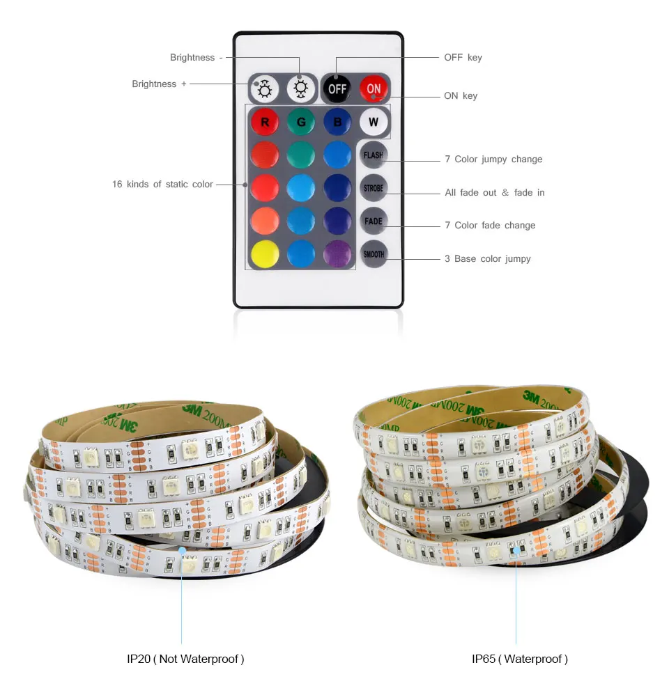 Светильник RGB для задней панели, лампа 1 м, 2 м, 3 м, 4 м, 5 м, водонепроницаемый Светодиодный светильник для шкафов, ТВ-фона, светодиодный диодный светильник ing
