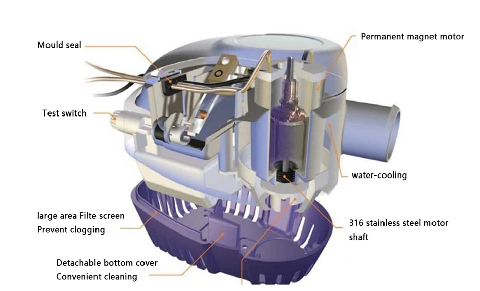 DC автоматические Трюмные насосы водяной насос 12 V/24 V 1100GPH для погружного Авто Топливный насос с Поплавковый выключатель Морская Лодка приманка для рыбы