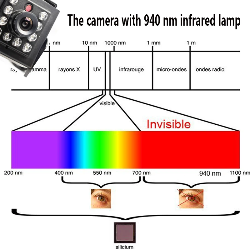 

HQCAM 720P ip camera Mini IR Camera Indoor 940nm Ir Led Wireless WIFI Ip Camera Smallest Night Vision camera External microphone