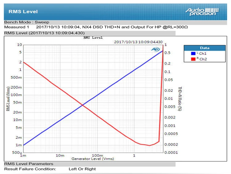 Topping NX4 DSD XMOS-XU208 чип ЦАП ES9038Q2M чип Портативный USB ЦАП DSD Декодер Усилитель для наушников
